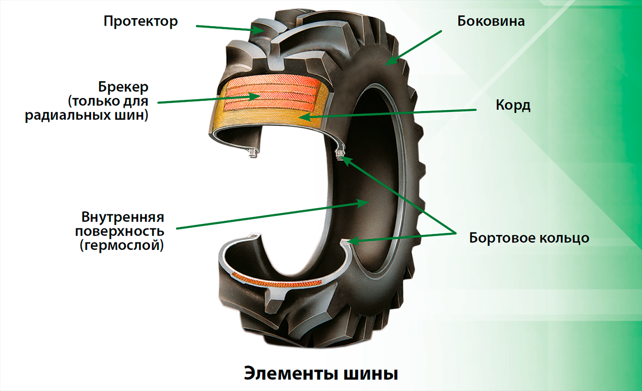 Комбинированные шины