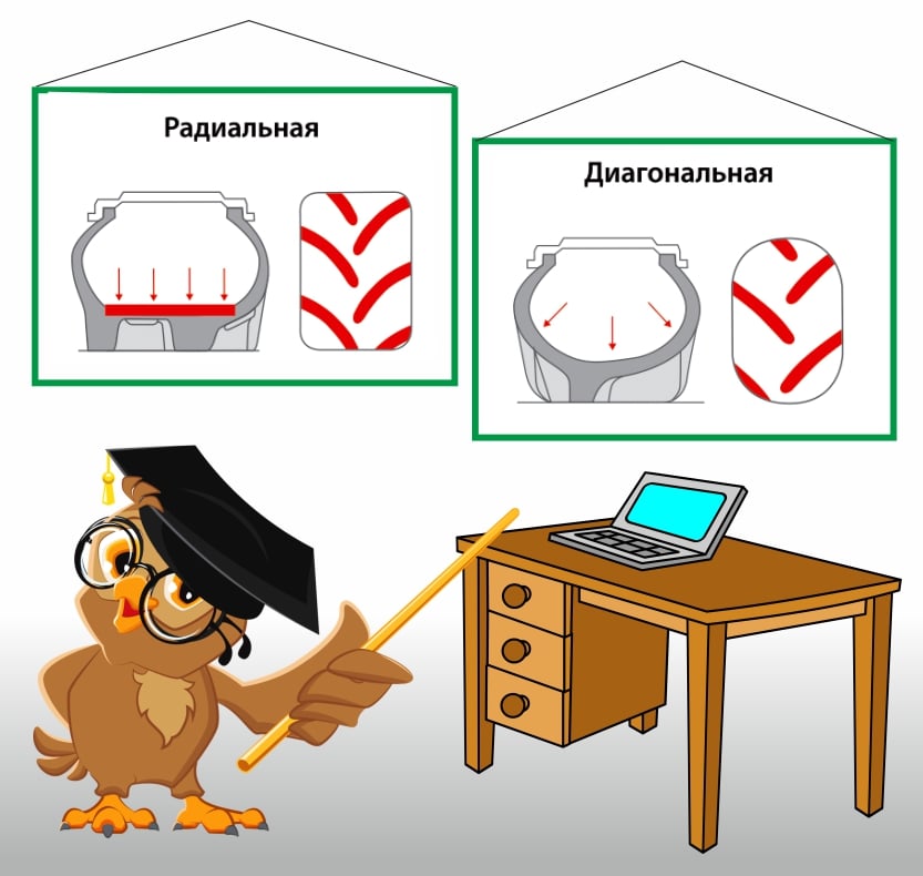 Основные отличия радиальных и диагональных шин