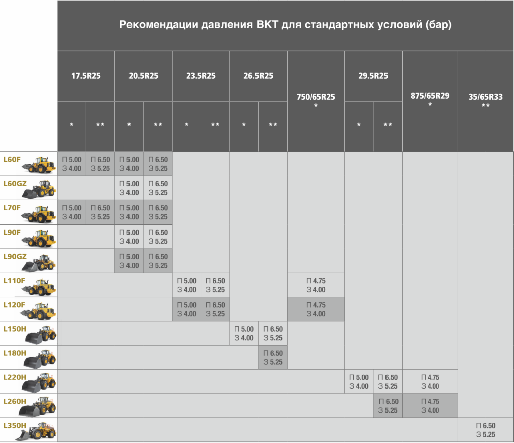 BKT tyres for Volvo wheel loaders BKT tyres for Volvo wheel loaders